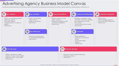 dating agency business model